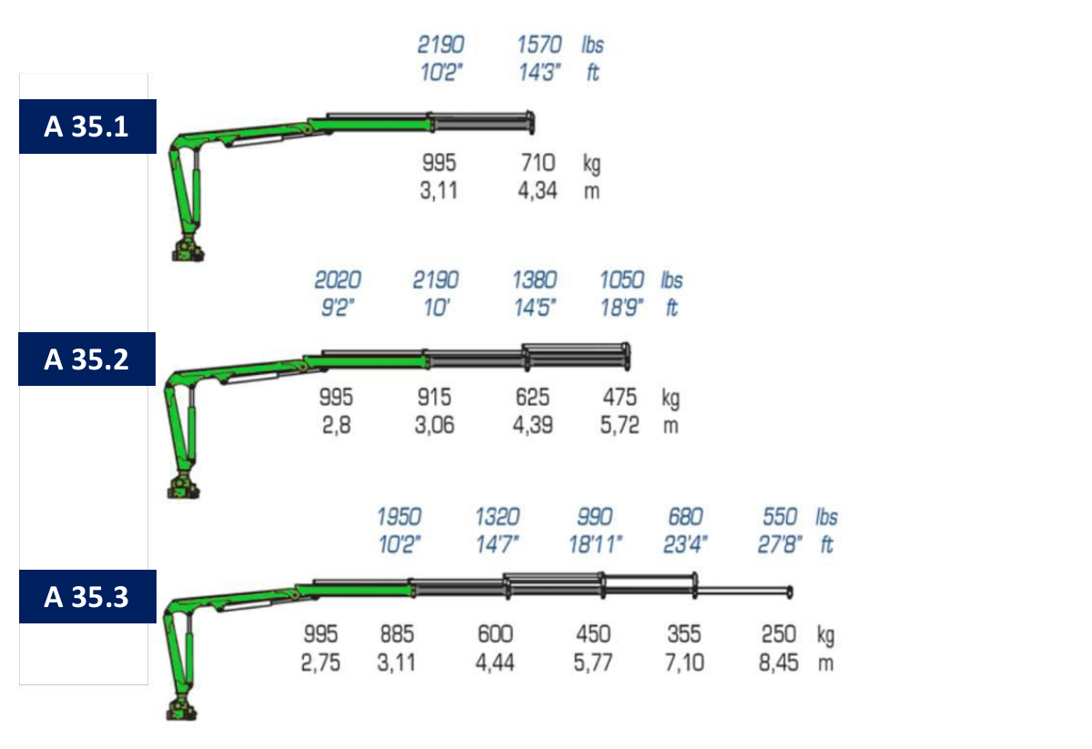 A35.1 / A35.2 / A35.3 · Catalogue page 2