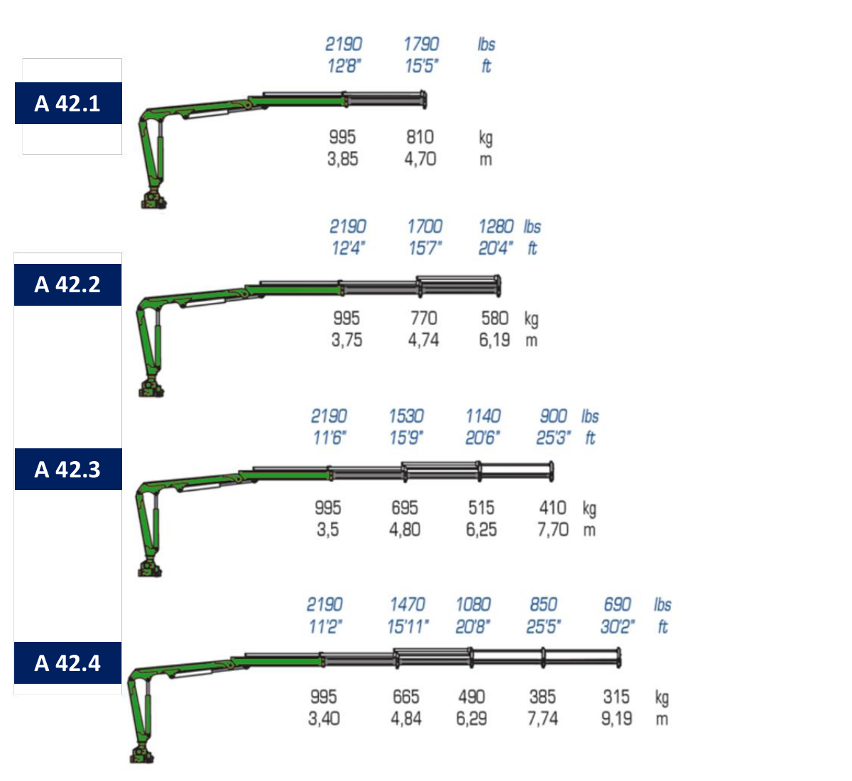 A42.1 / A42.2 / A42.3 / A42.4 · Catalogue page 3