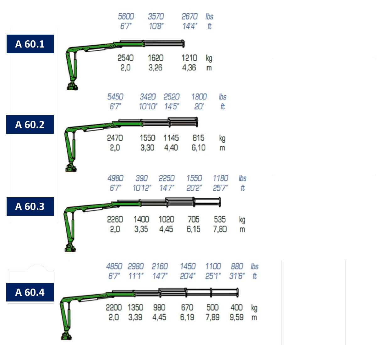 A60.1 / A60.2 / A60.3 / A60.4 · Catalogue page 4