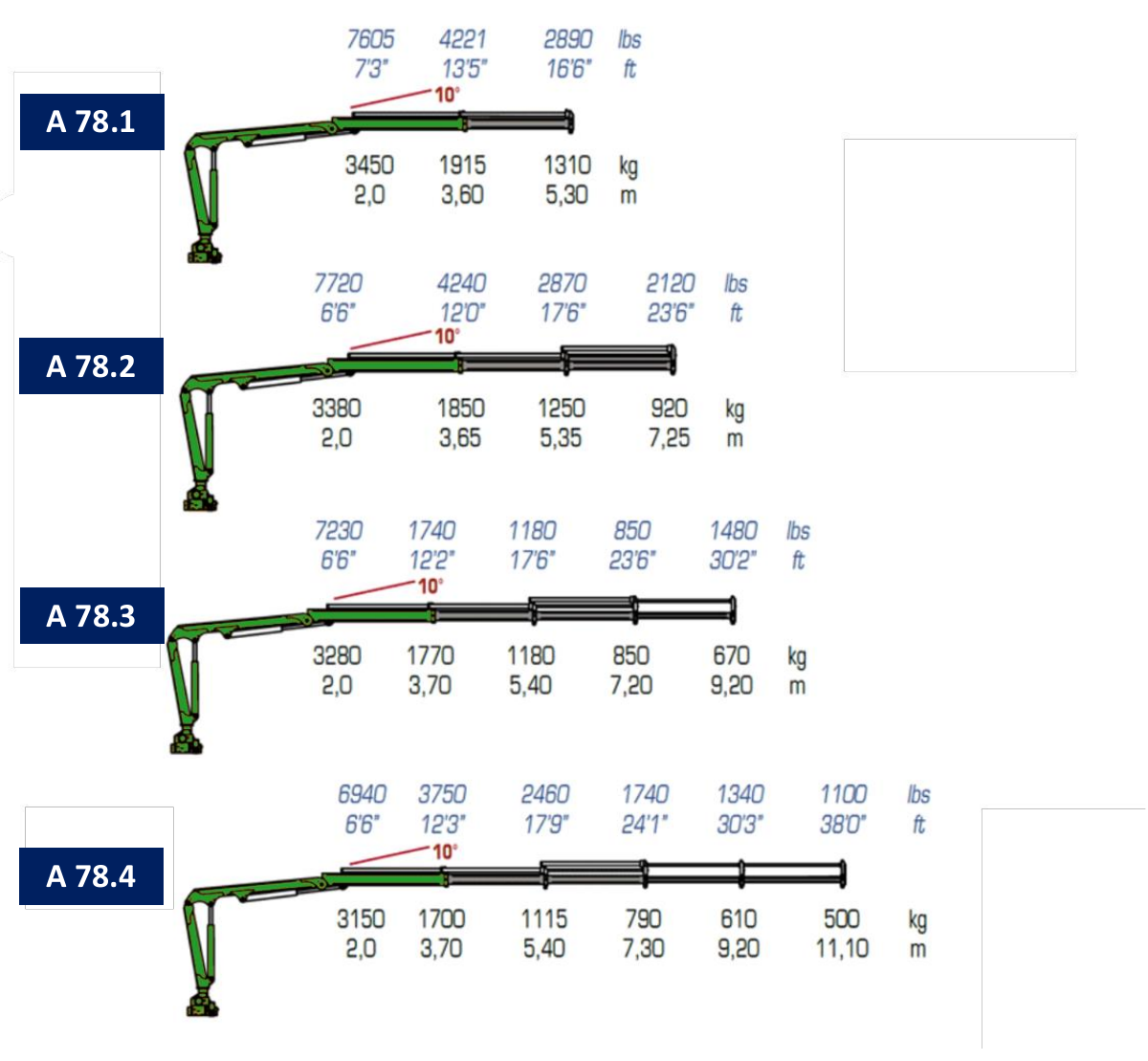 A78.1 / A78.2 / A78.3 / A78.4 · Catalogue page 5