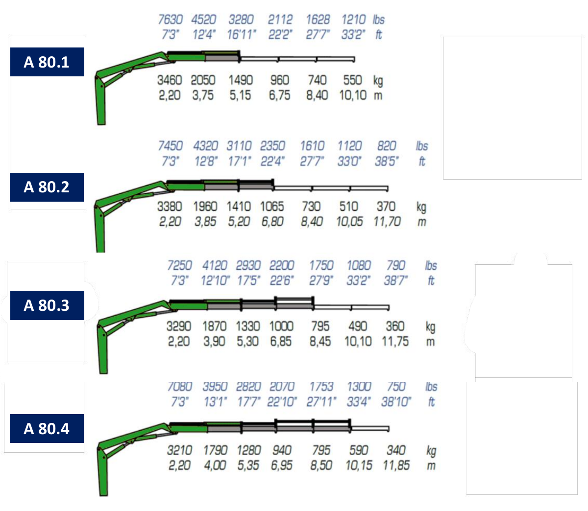 A80.1 / A80.2 / A80.3 / A80.4 · Catalogue page 6