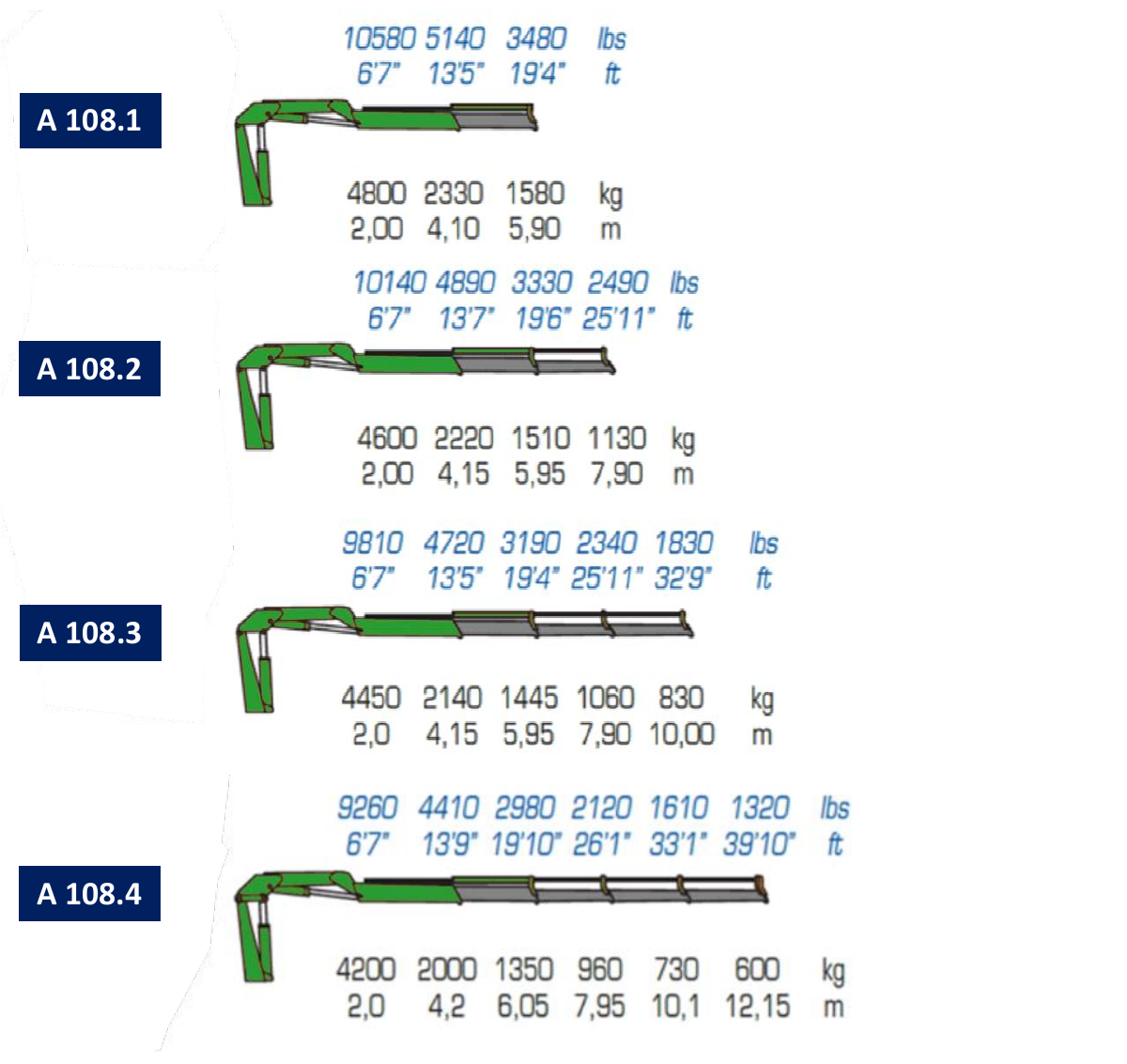A108.1 / A108.2 / A108.3 / A108.4 · Catalogue page 8