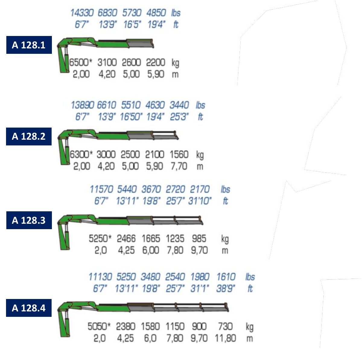 A128.1 / A128.2 / A128.3 / A128.4 · Catalogue page 9