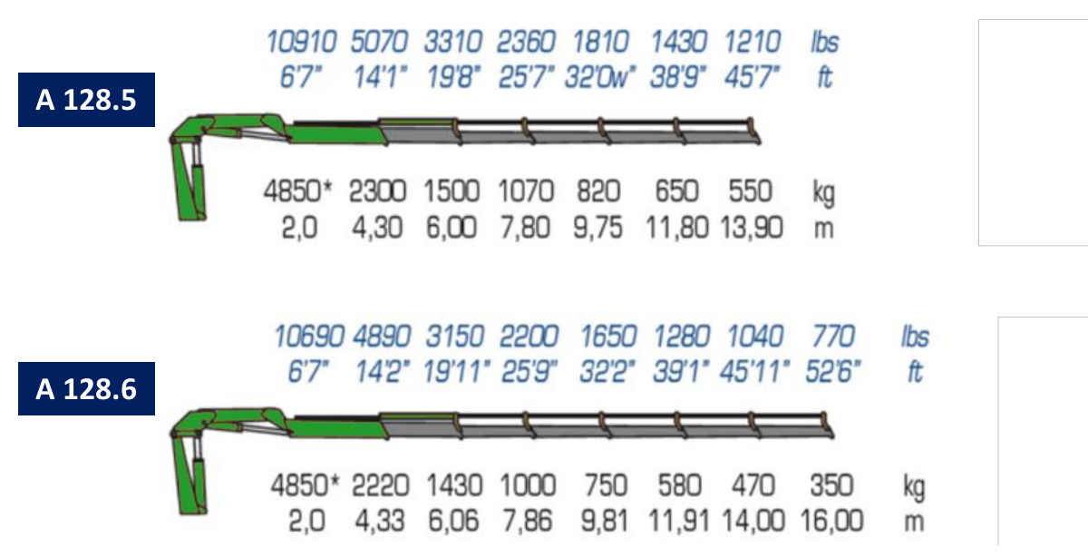 A128.5 / A128.6 · Catalogue page 10