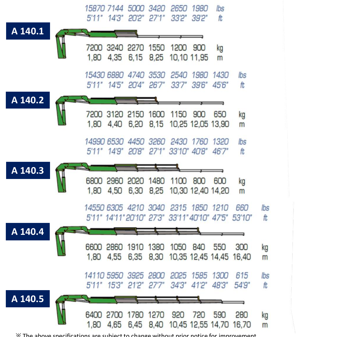 A140.1 / A140.2 / A140.3 / A140.4 / A140.5 · Catalogue page 11