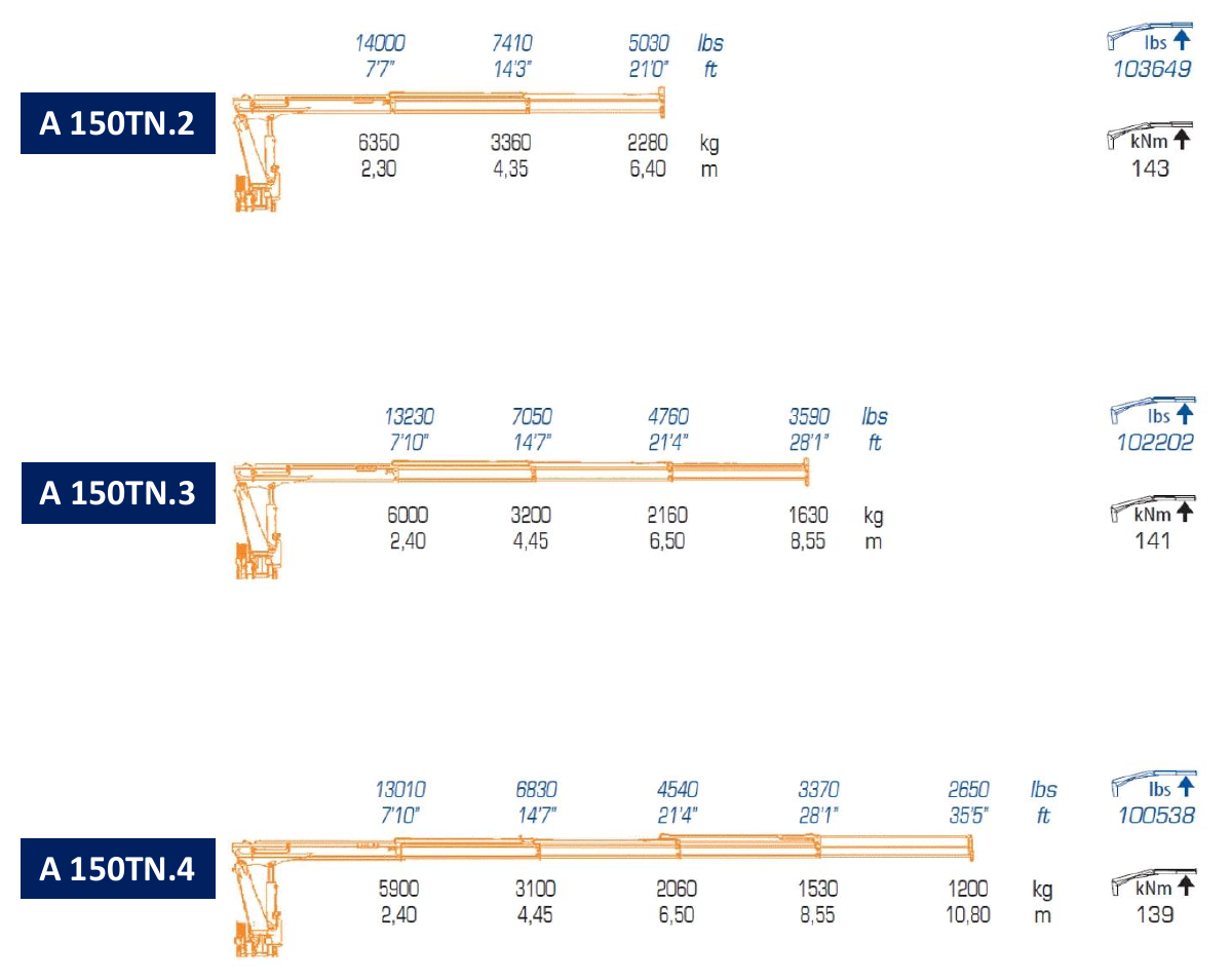 A150TN.2 / A150TN.3 / A150TN.4 · Catalogue page 13