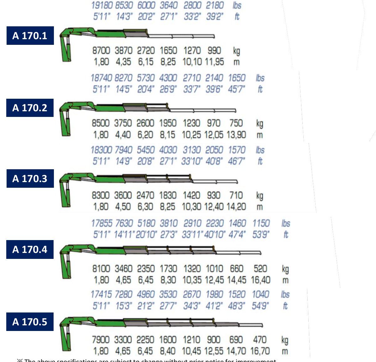 A170.1 / A170.2 / A170.3 / A170.4 / A170.5 · Catalogue page 14