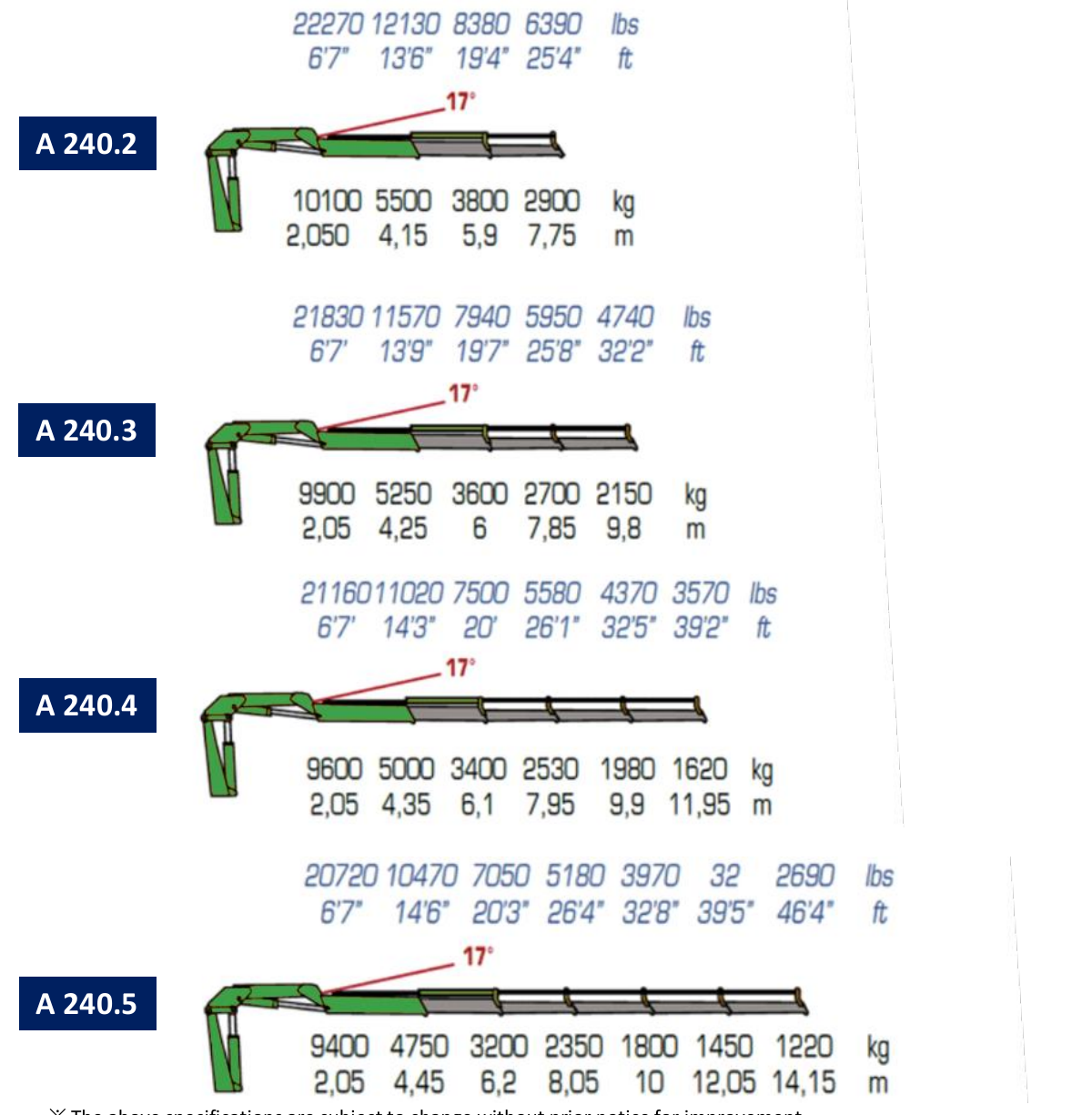 A240.2 / A240.3 / A240.4 / A240.5 · Catalogue page 18