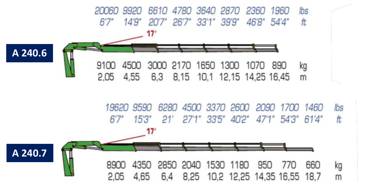 A240.6 / A240.7 · Catalogue page 19