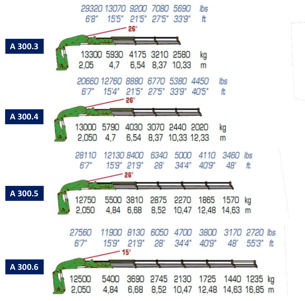 A300.3 / A300.4 / A300.5 / A300.6 · Catalogue page 20
