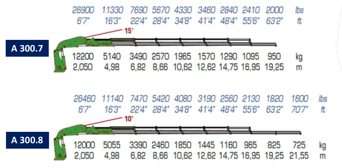 A300.7 / A300.8 · Catalogue page 21