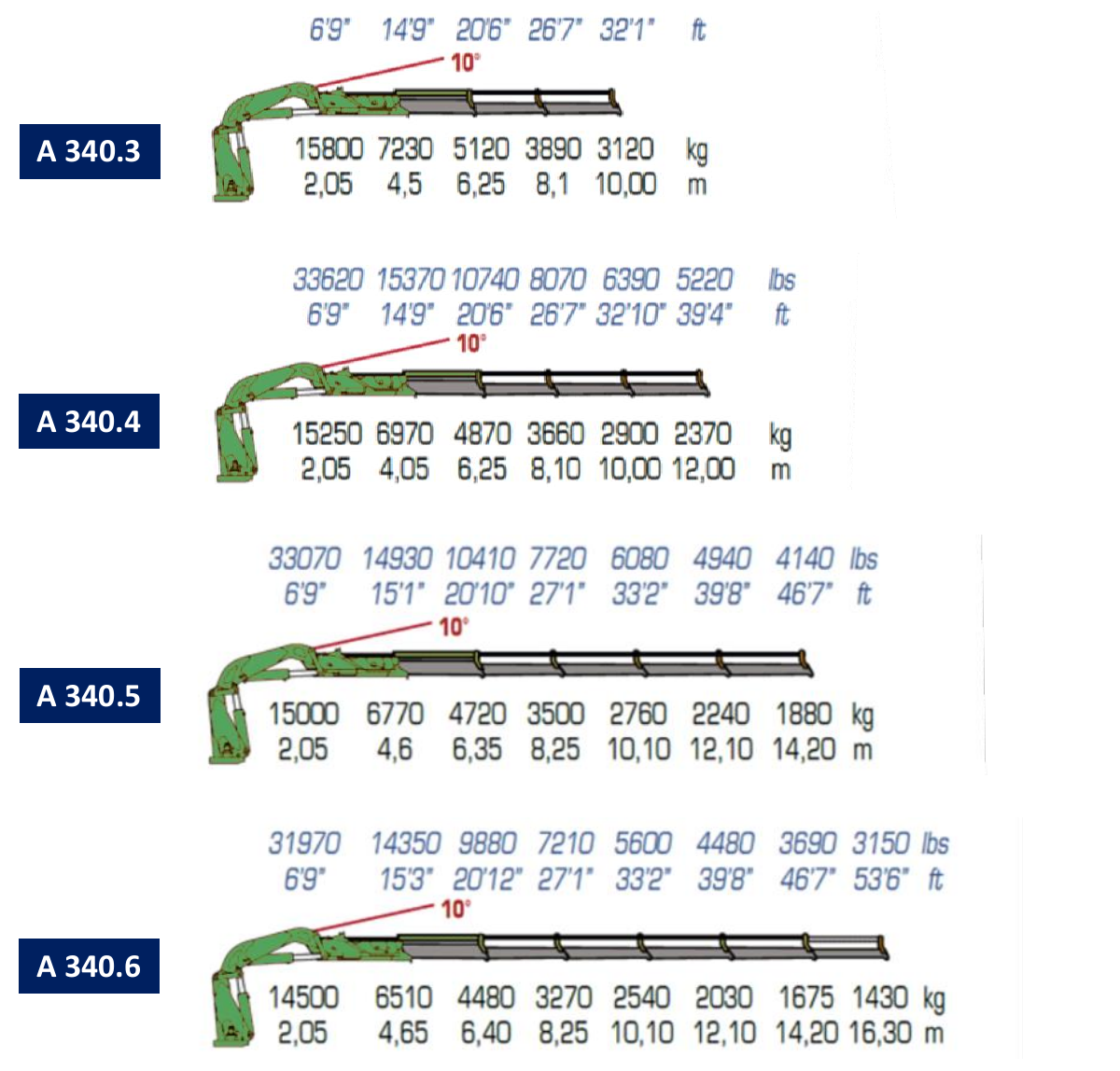 A340.3 / A340.4 / A340.5 / A340.6 · Catalogue page 22