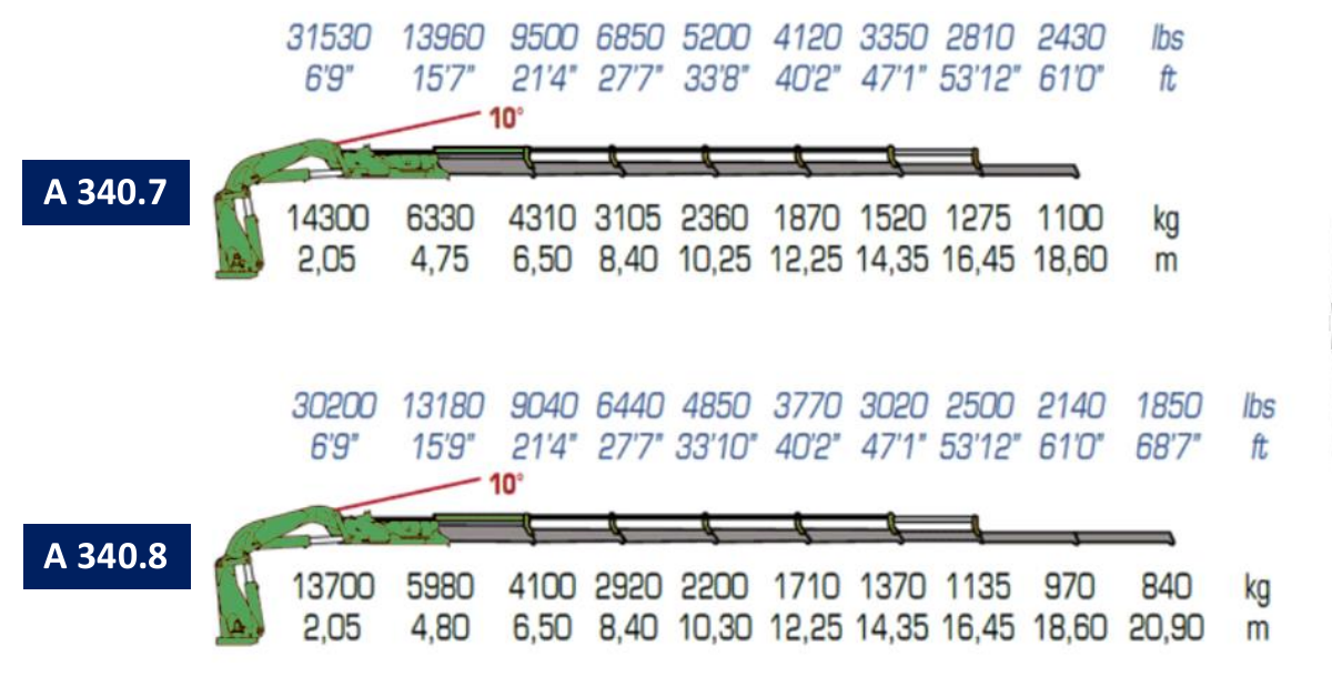 A340.7 / A340.8 · Catalogue page 23