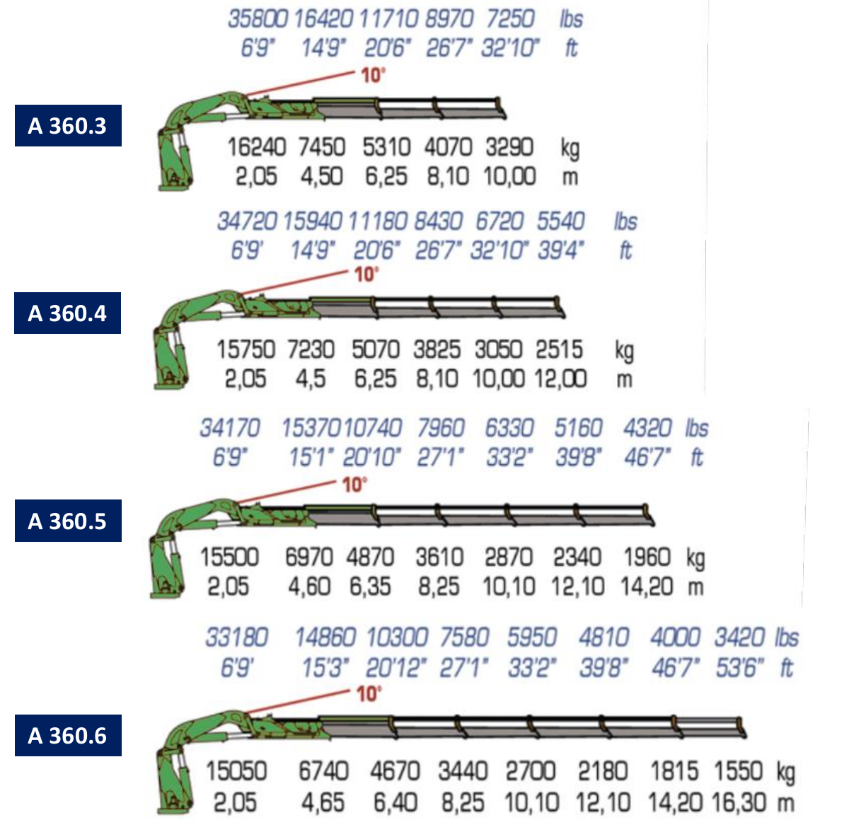 A360.3 / A360.4 / A360.5 / A360.6 · Catalogue page 24
