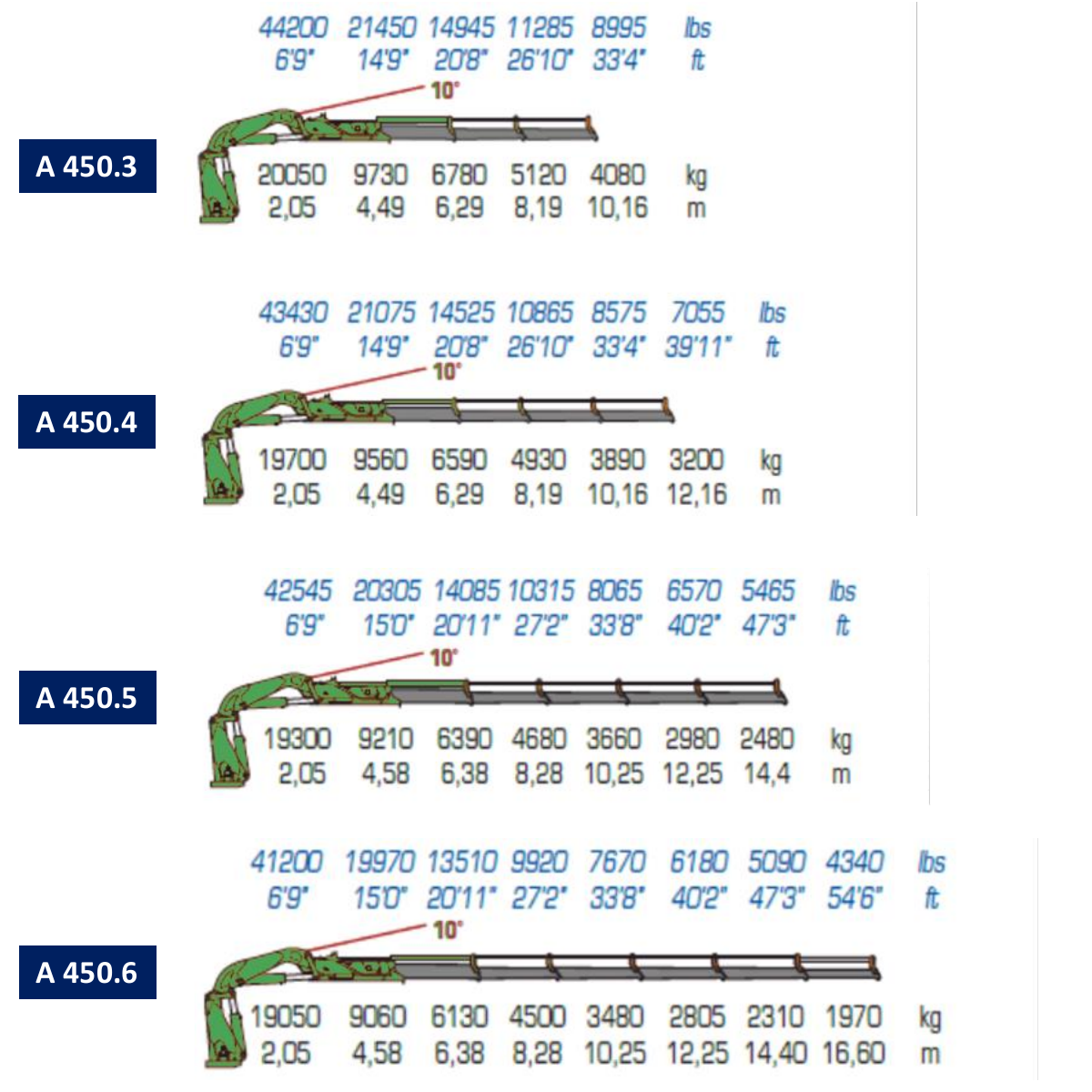 A450.3 / A450.4 / A450.5 / A450.6 · Catalogue page 26