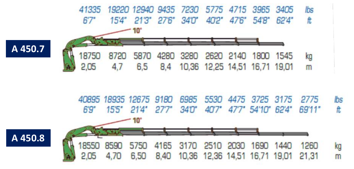 A450.7 / A450.8 · Catalogue page 27