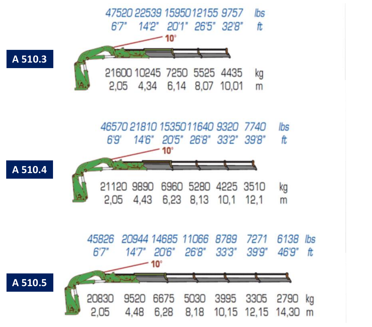 A510.3 / A510.4 / A510.5 · Catalogue page 28