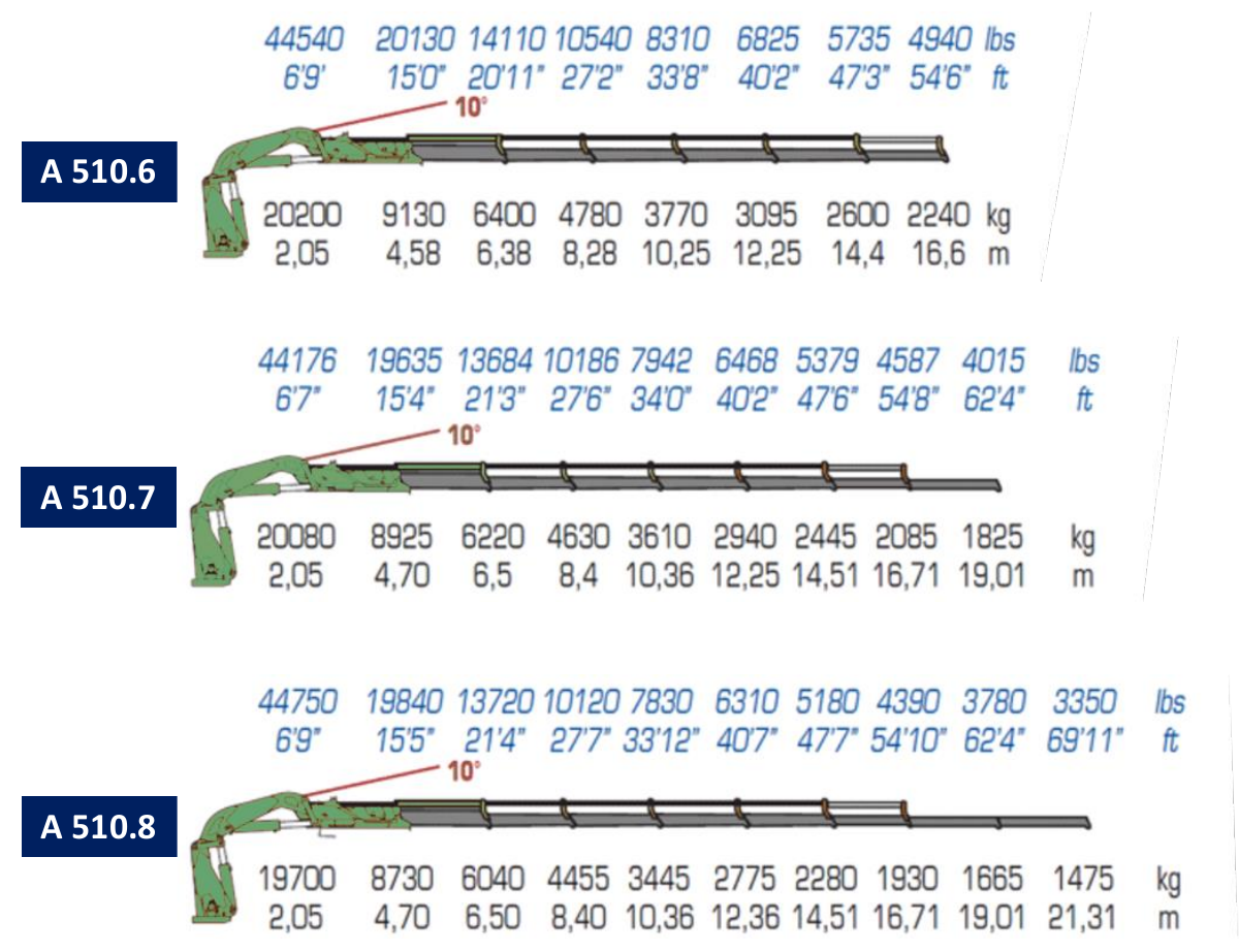 A510.6 / A510.7 / A510.8 · Catalogue page 29