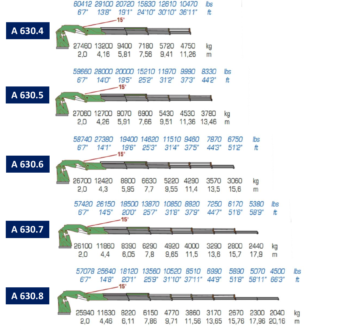 A630.4 / A630.5 / A630.6 / A630.7 / A630.8 · Catalogue page 32