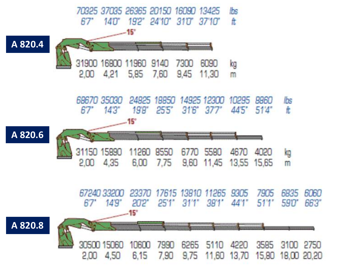 A820.4 / A820.6 / A820.8 · Catalogue page 34