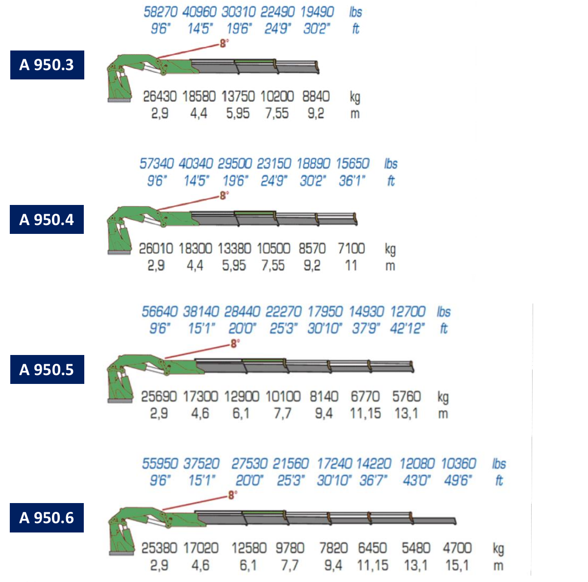 A950.3 / A950.4 / A950.5 / A950.6 · Catalogue page 35