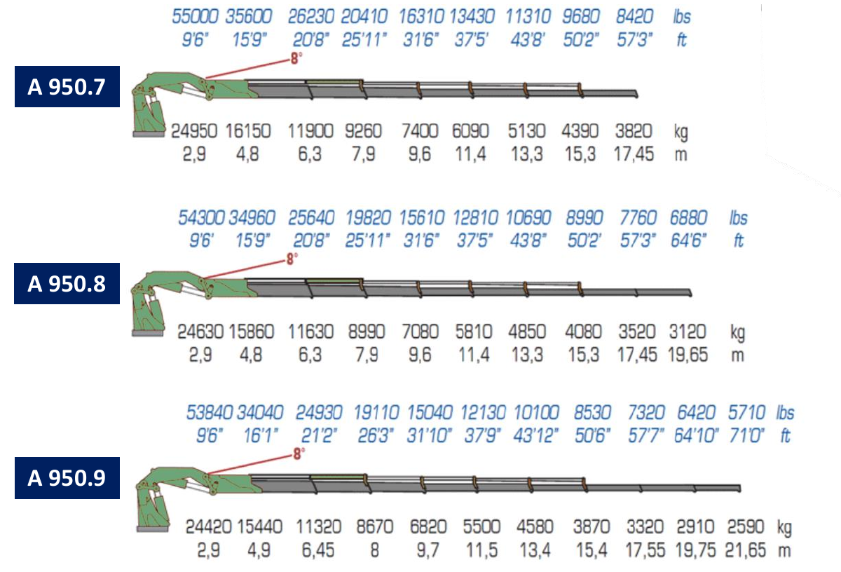 A950.7 / A950.8 / A950.9 · Catalogue page 36