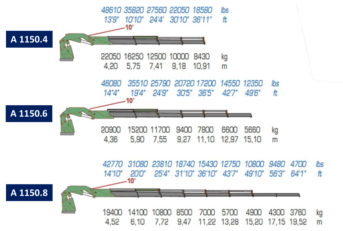 A1150.4 / A1150.6 / A1150.8 · Catalogue page 37