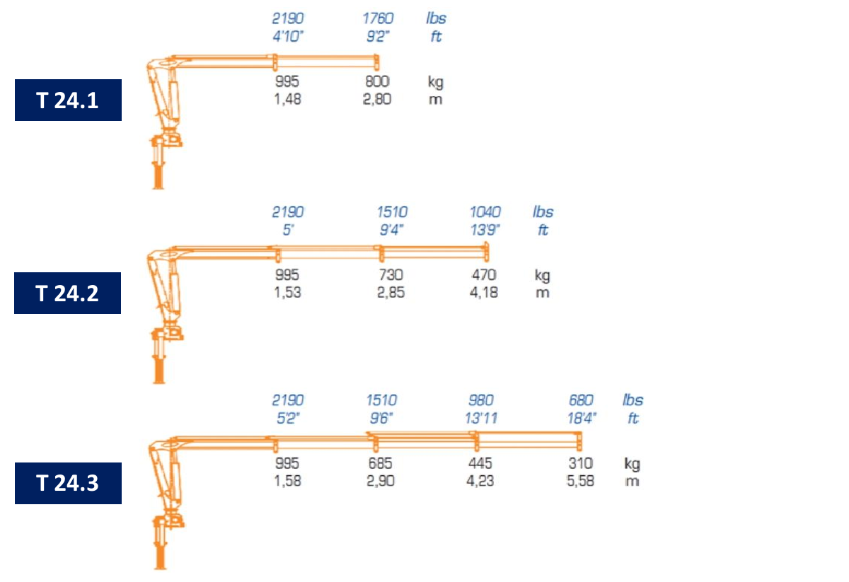 T24.1 / T24.2 / T24.3 · Catalogue page 40