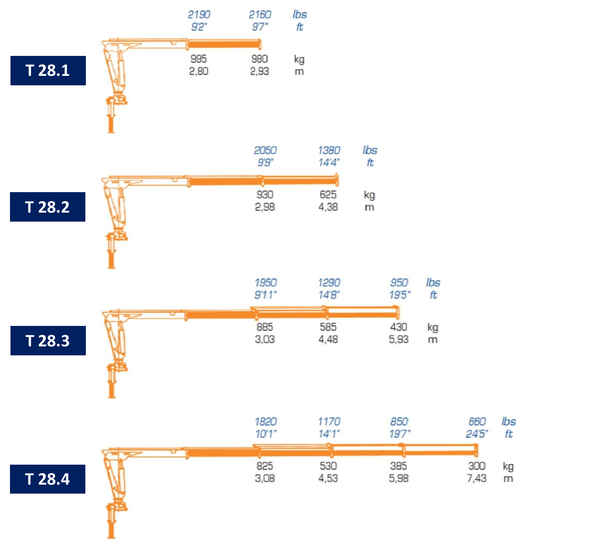 T28.1 / T28.2 / T28.3 / T28.4 · Catalogue page 41