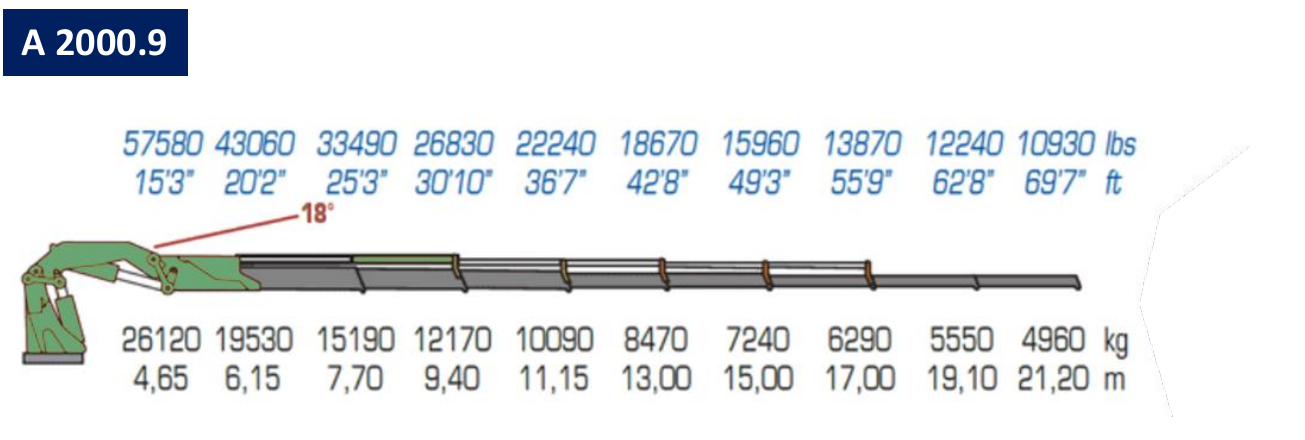 A2000.9 original load and outreach diagram
