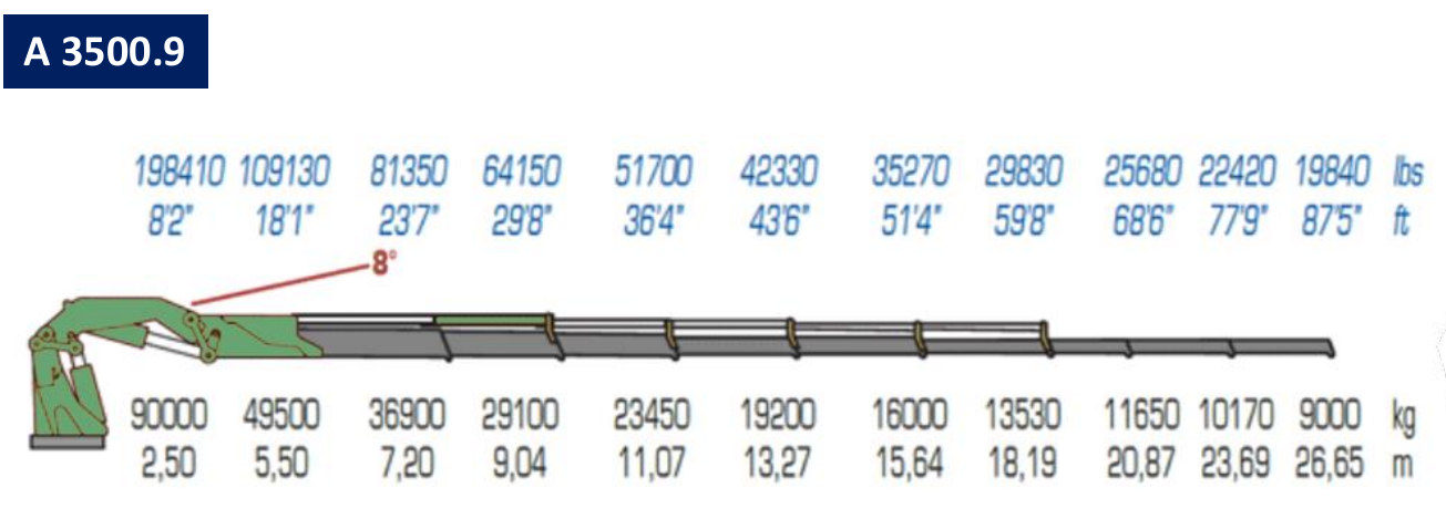 A3500.9 original load and outreach diagram