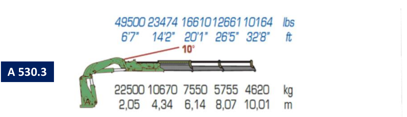 A530.3 original load and outreach diagram