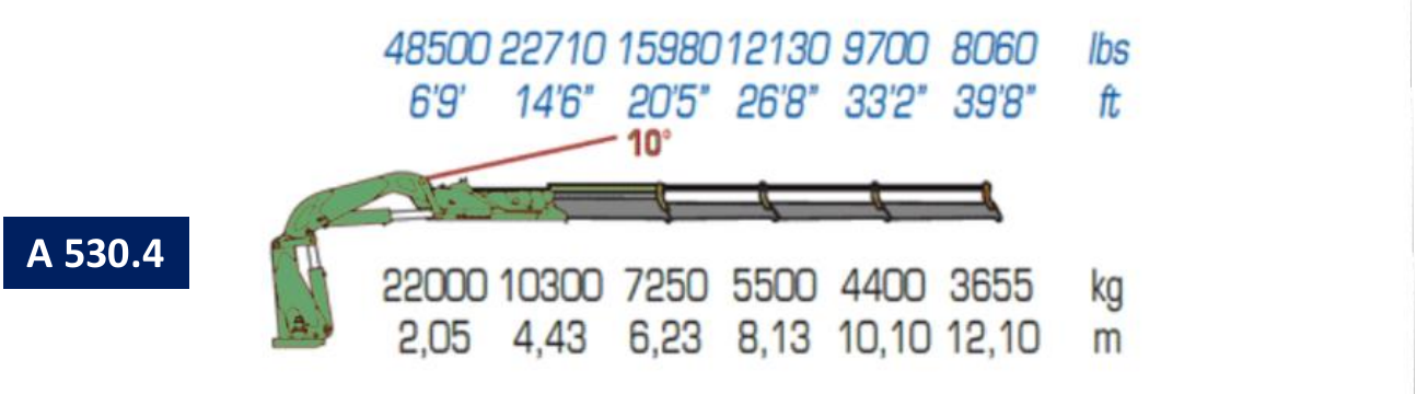 A530.4 original load and outreach diagram