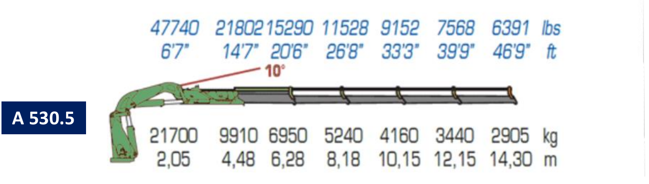 A530.5 original load and outreach diagram
