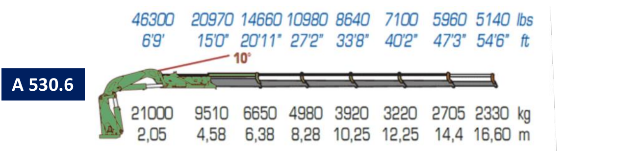 A530.6 original load and outreach diagram
