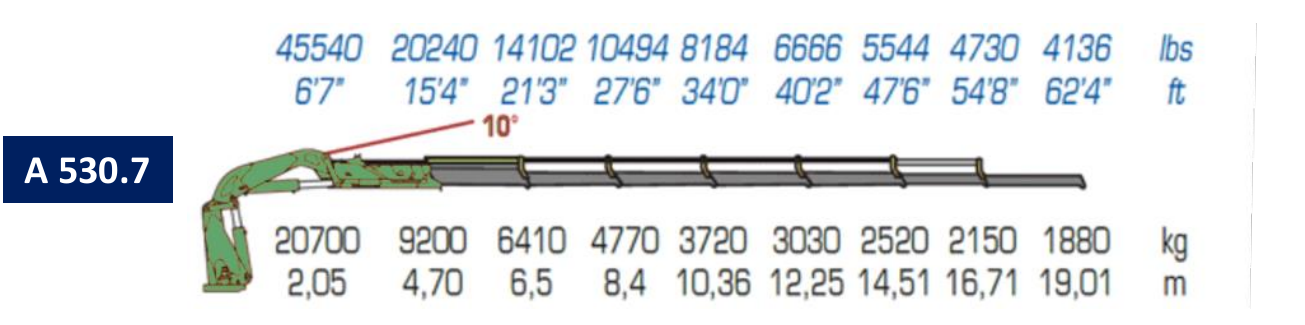 A530.7 original load and outreach diagram