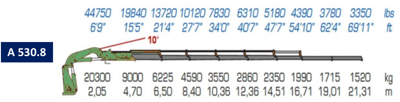 A530.8 original load and outreach diagram