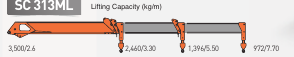SC313ML · Load / outreach chart