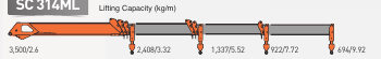 SC314ML · Load / outreach chart