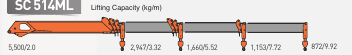 SC514ML · Load / outreach chart