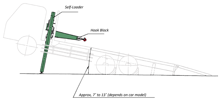 Self Loader Hydraulic Jack