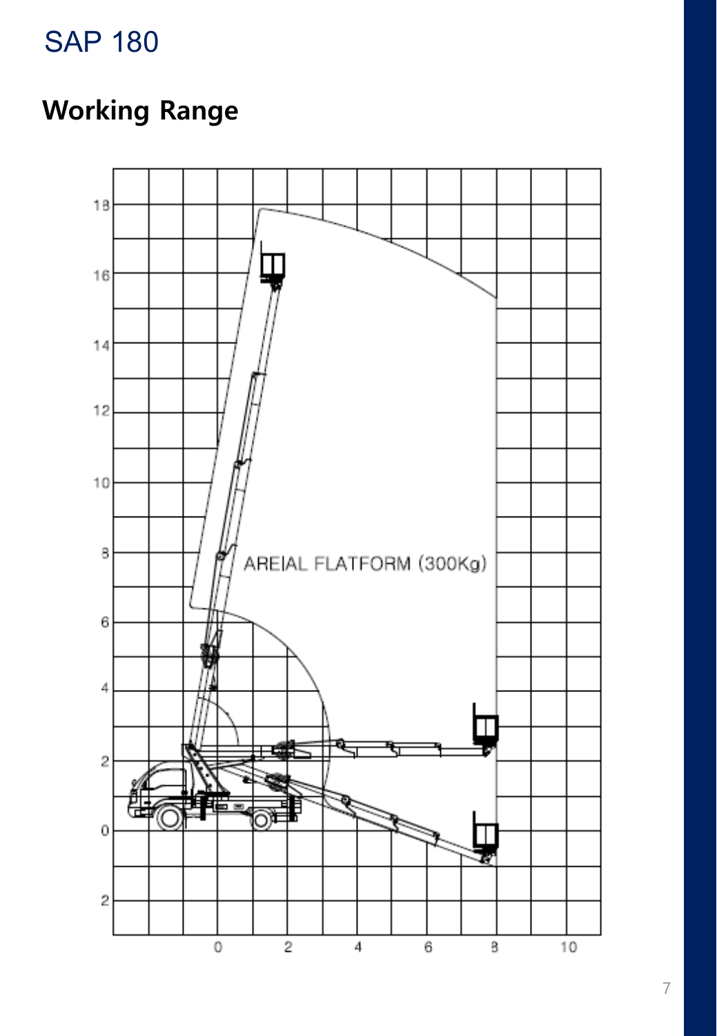 SAP180 · Working range